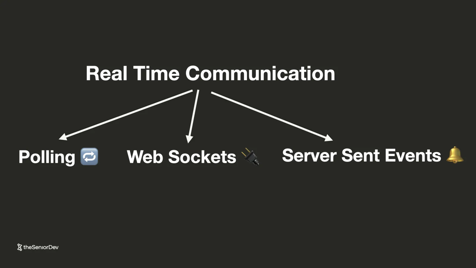 Real-time communication options: polling, WebSockets and server-sent events — theSeniorDev