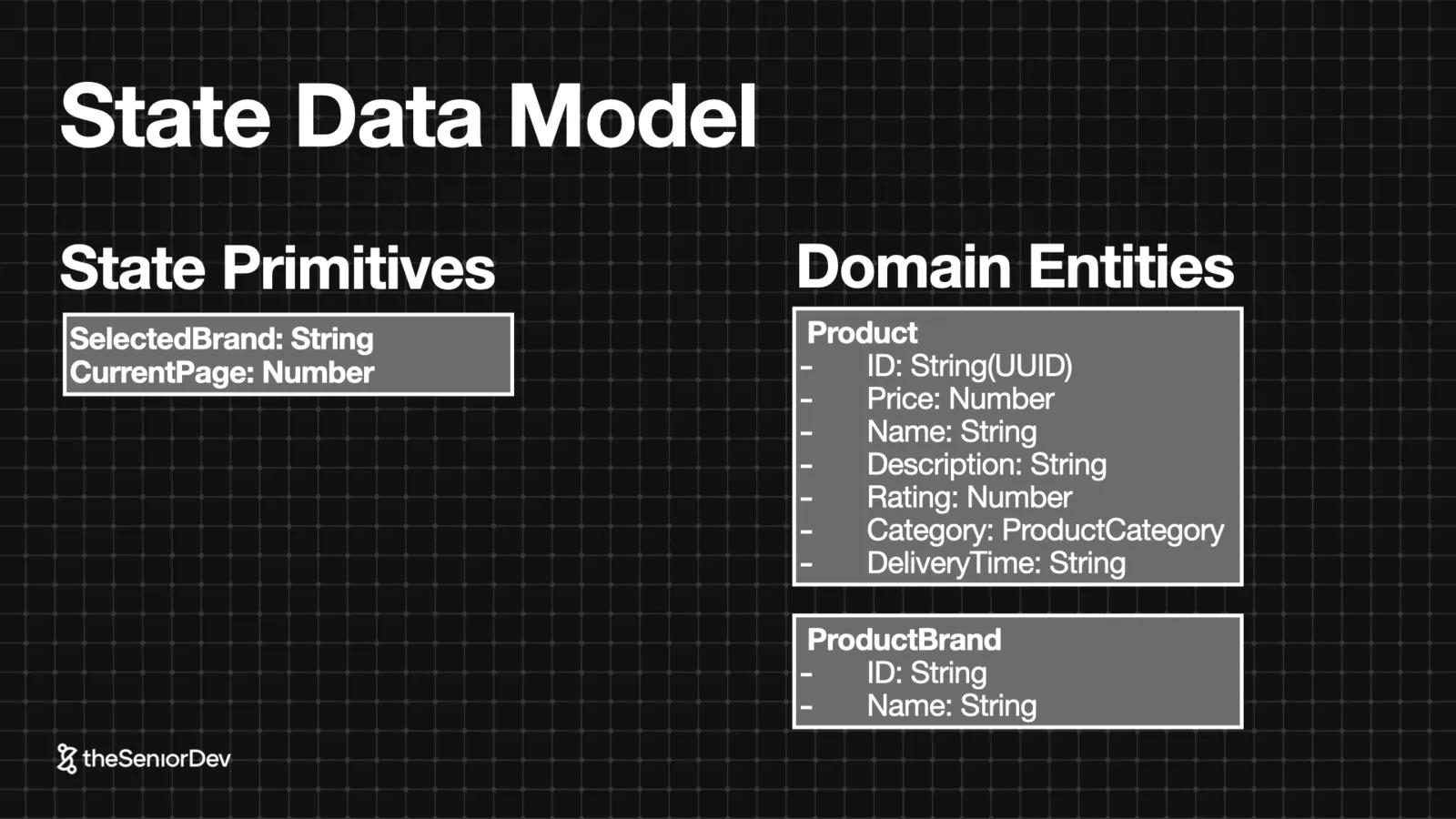 State data model: state primitives and domain entities extracted from the UI — theSeniorDev