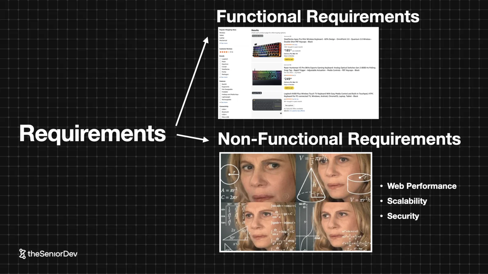 Functional vs non-functional requirements in frontend system design — theSeniorDev