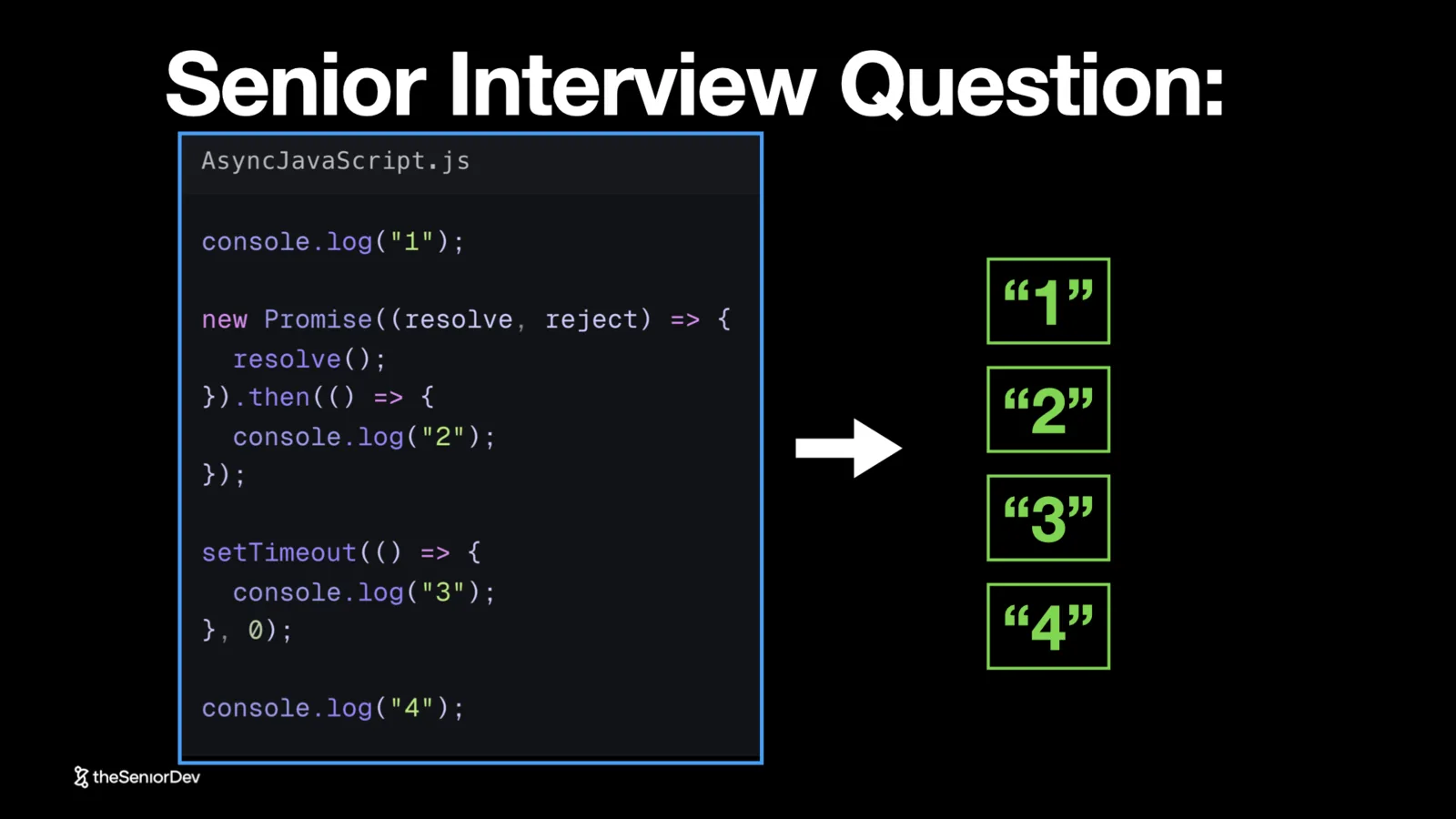 Senior JavaScript interview question: console.log ordering with a resolved promise and setTimeout zero — theSeniorDev