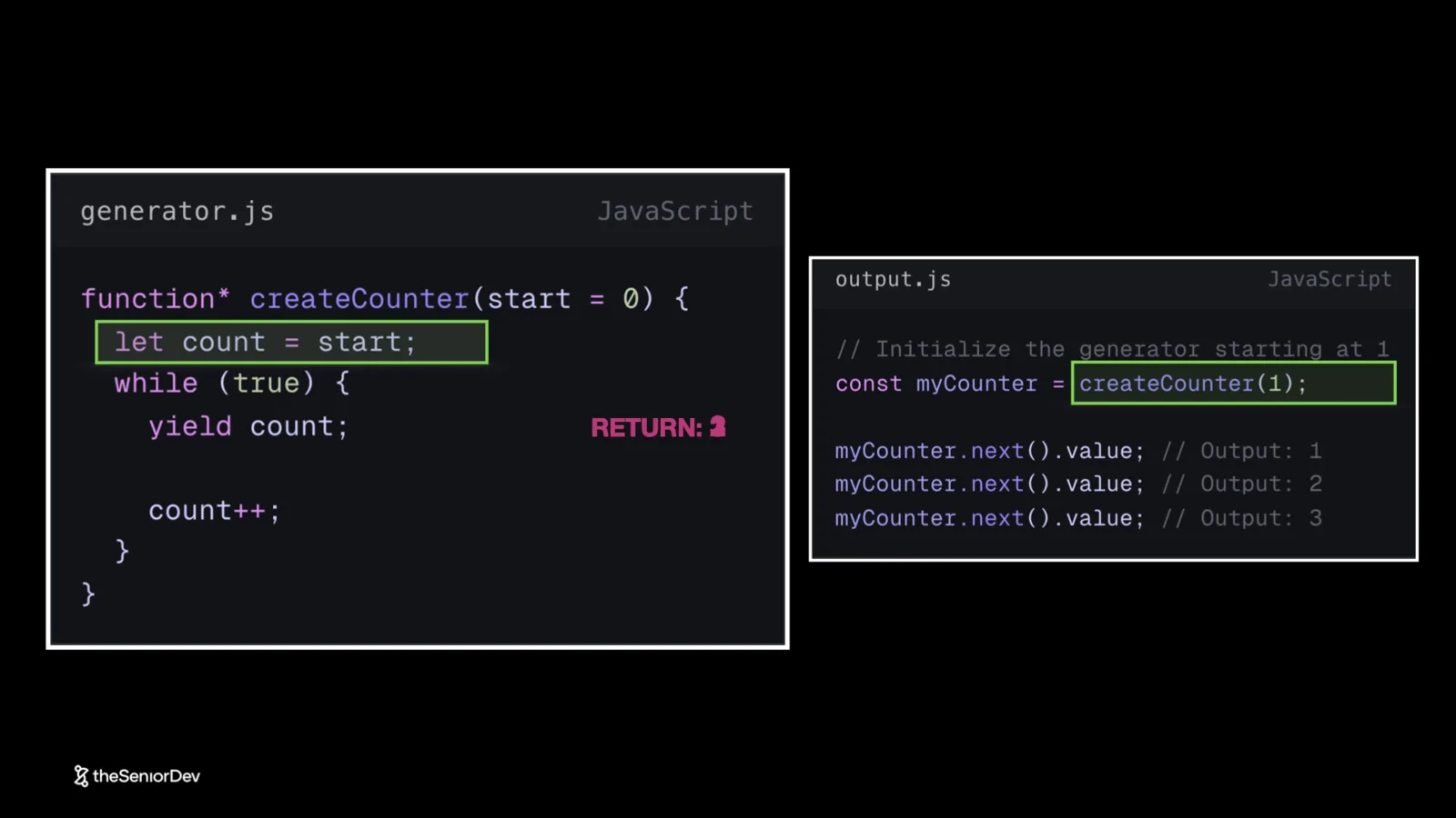 JavaScript generator function: function* createCounter pausing at yield and resumed with next() to output 1, 2, 3 — theSeniorDev